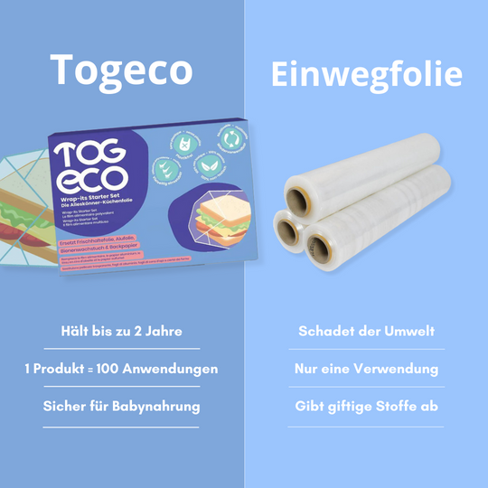 Togeco Wrap-its